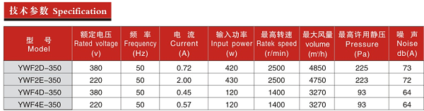 300参数