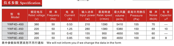 200参数