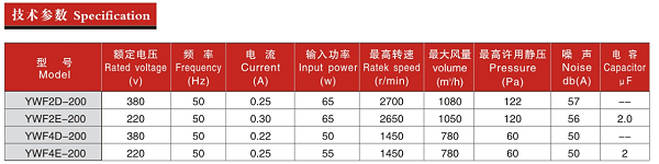 300参数