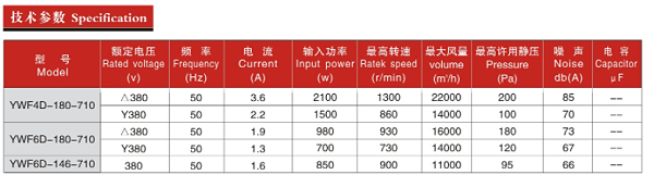 200参数