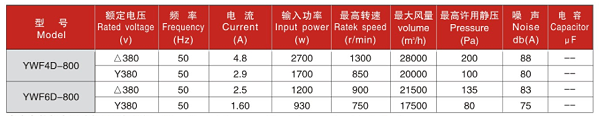 200参数