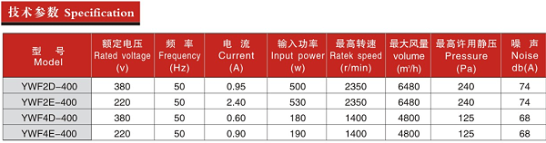 200参数