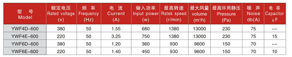 200参数