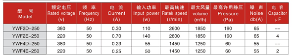 300参数